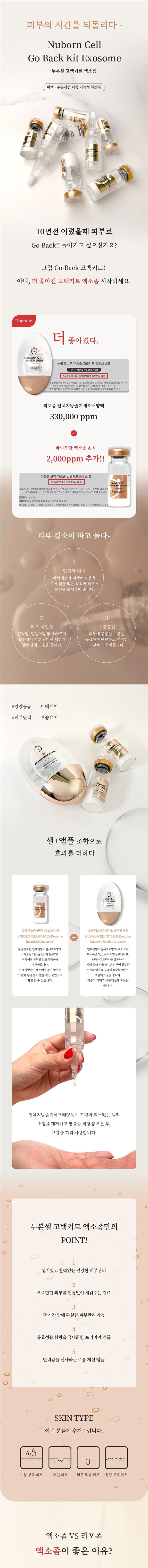 Blanc Dubu - Nuborn Cell Go Back Kit Exosome